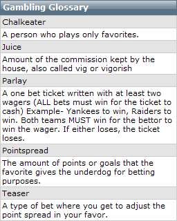 Gambling Glossary