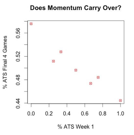 ats2_momentum090315.jpg