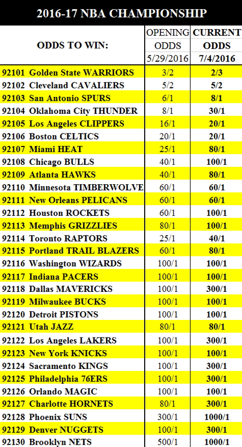 nbachamps_odds2017.jpg