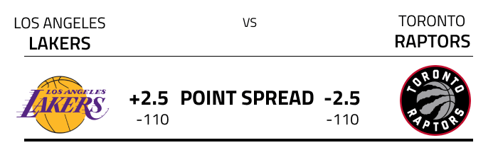 Point spreads for today