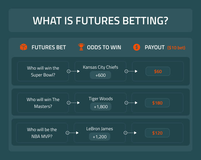 Ranking the Best Betting Sites for NFL Futures