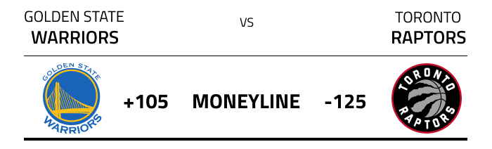 nba moneyline