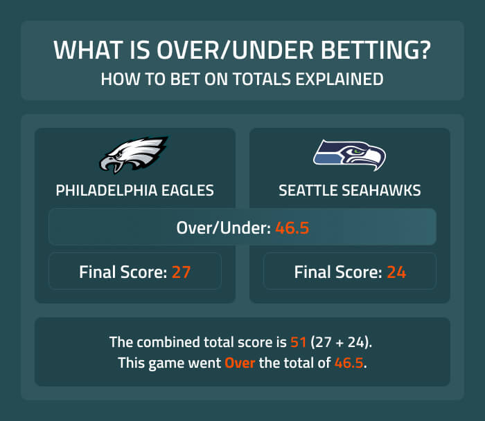 over and under odds nfl