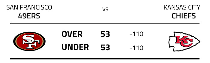 What Is An Over/Under Bet? 2023 Guide to Totals Betting