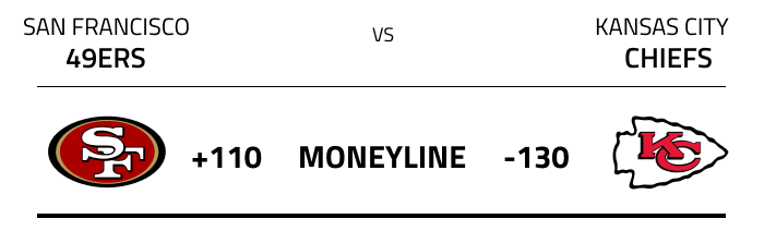 Raptors Moneyline