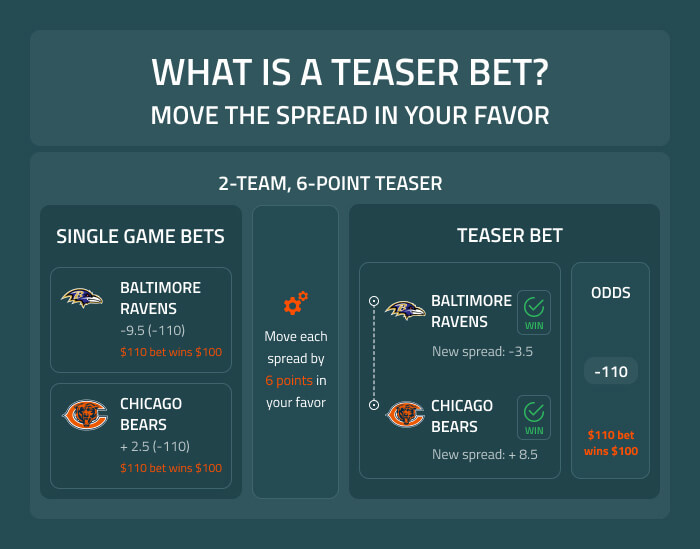 What Is a Teaser Bet - Teaser Betting Explained