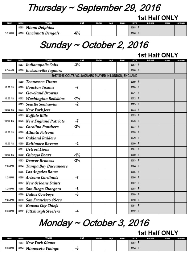 Nfl Betting Lines Week 5