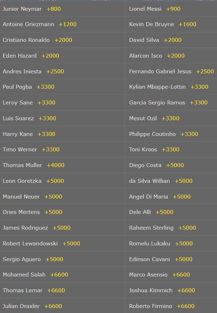 World Cup Golden Ball betting odds and analysis