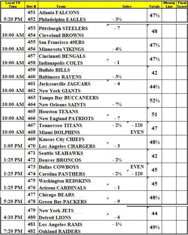 NFL 2018 season schedule out; Vegas releases Week 1 pointspreads and totals