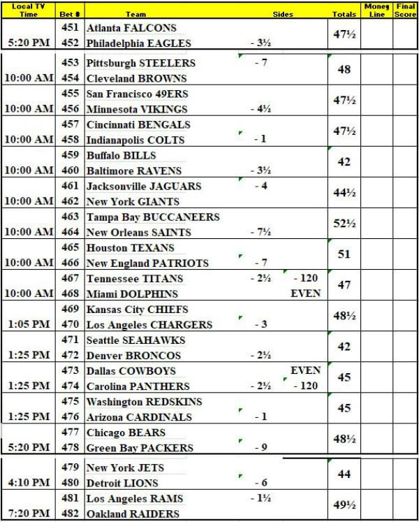 Nfl Week 1 Point Spreads Printable